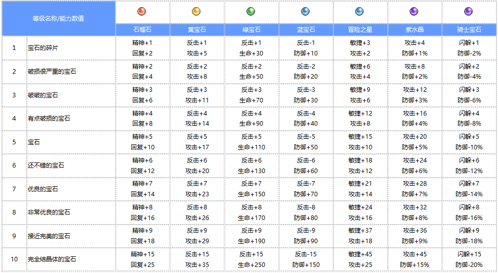 防具效果.png